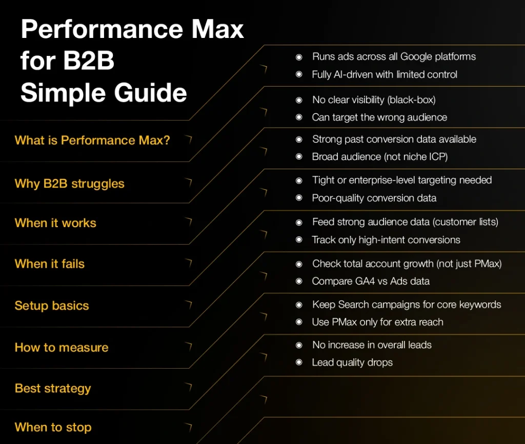Performance Max for B2B Simple Guide