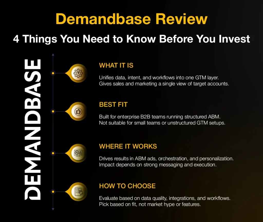 Infographic reviewing Demandbase for enterprise ABM, explaining its GTM capabilities, ideal use cases, performance strengths, and evaluation factors before investment.