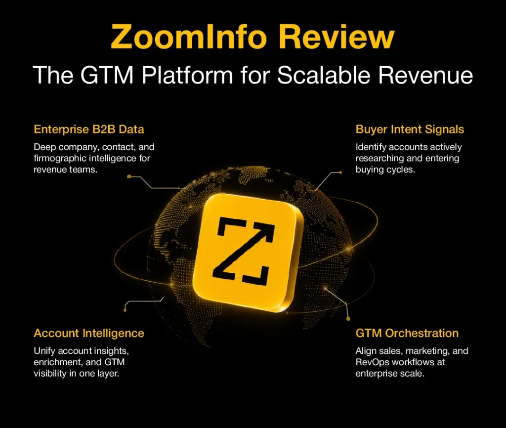 Black and yellow ZoomInfo review infographic with enterprise B2B data, buyer intent, and GTM intelligence visuals.